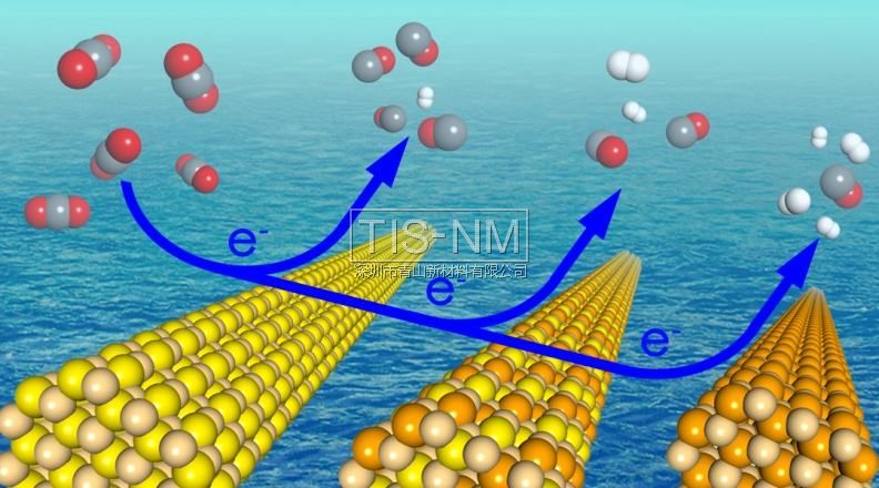 硫硒化鎘合金納米棒電還原二氧化碳產(chǎn)合成氣示意圖