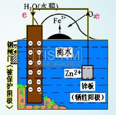 金屬防腐-電化學(xué)保護(hù)-犧牲陽(yáng)極保護(hù)法