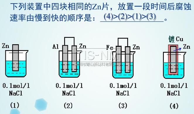 Zn片的腐蝕速度對(duì)比