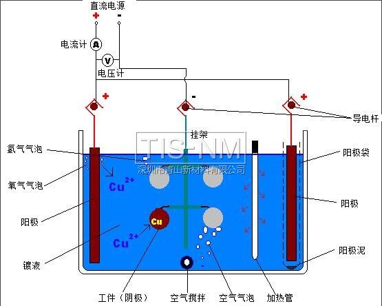 電鍍?cè)韴D