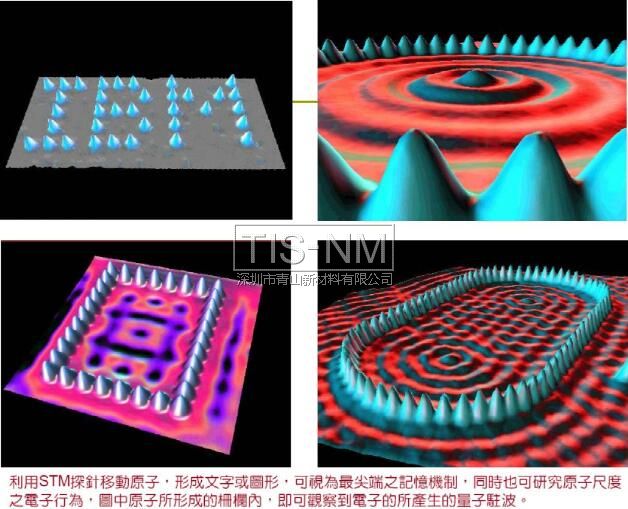 納米材料量子效應