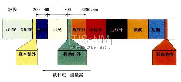  電磁波分布