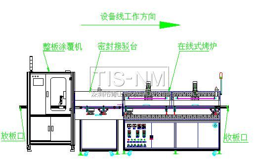 整板三防漆涂覆機(jī)生產(chǎn)線