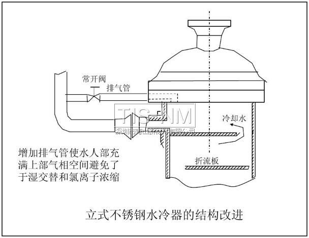 立式不銹鋼水冷器的結(jié)構(gòu)改進(jìn)