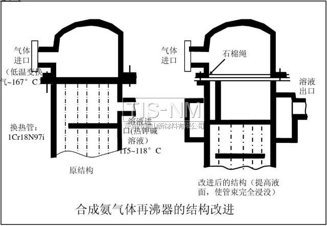 合成氨氣體再沸器的結(jié)構(gòu)改進(jìn)