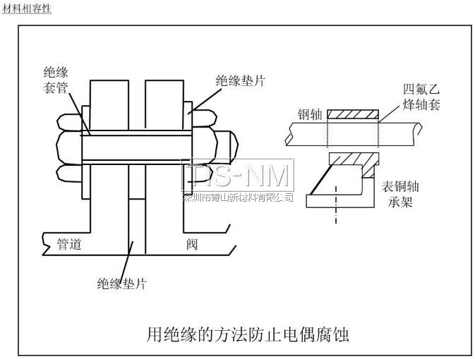 用絕緣的方法防止電偶腐蝕