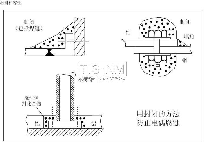 用封閉的方法防止電偶