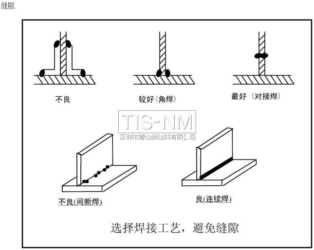 選擇焊接工藝，避免縫隙