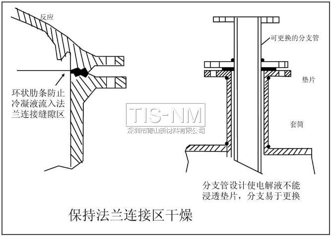 保持法蘭連接區(qū)干燥