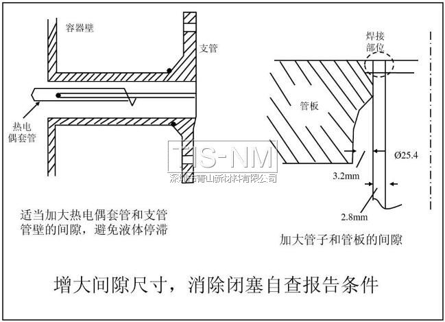 增大間隙尺寸，消除閉塞自查報(bào)告條件