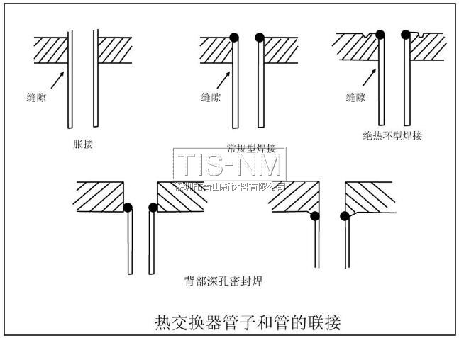 熱交換器管子和管的聯(lián)接