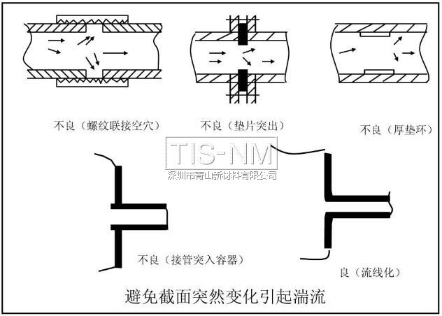 避免截面突然變化引起湍流