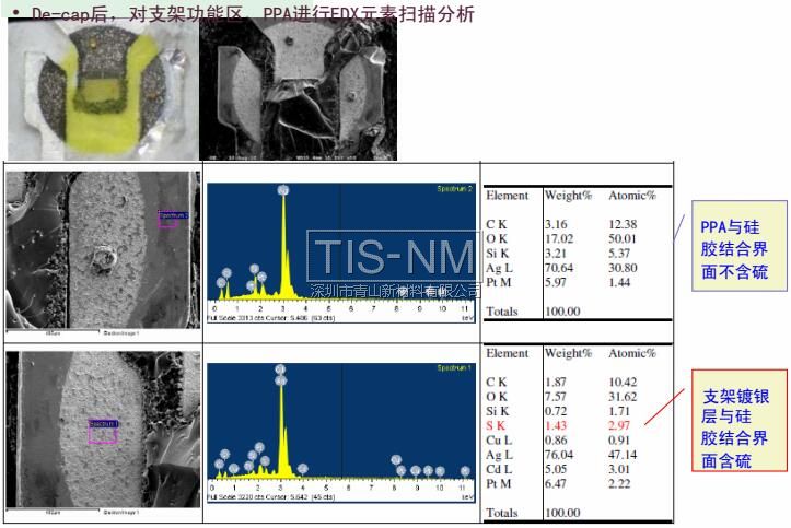 De-cap后，對(duì)支架功能區(qū)、PPA進(jìn)行EDX元素掃描分析