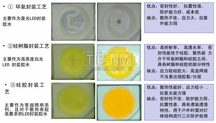 TOP LED主要的三種封裝工藝