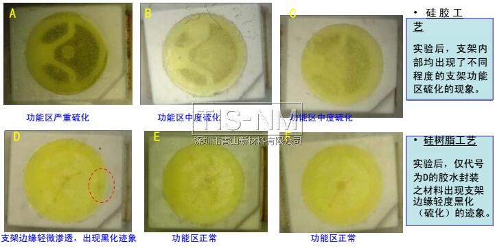 硅樹(shù)脂封裝工藝、硅膠封裝工藝之白光LED抗硫化能力對(duì)比