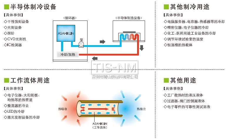 ASAHIKLIN氟溶劑制冷載熱用