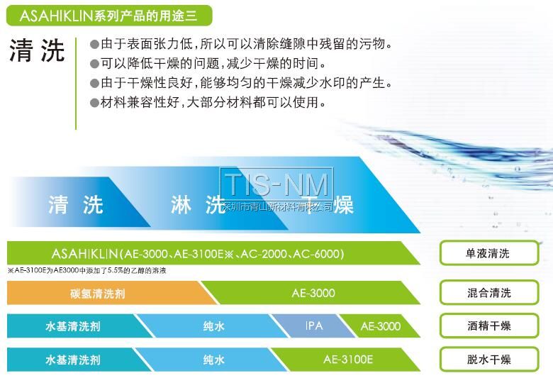 ASAHIKLIN清洗淋洗干燥用途