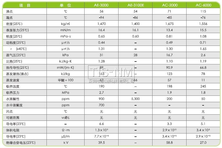 AE-3000、AE-3100E、AC-2000、AC-6000性能參數(shù)表