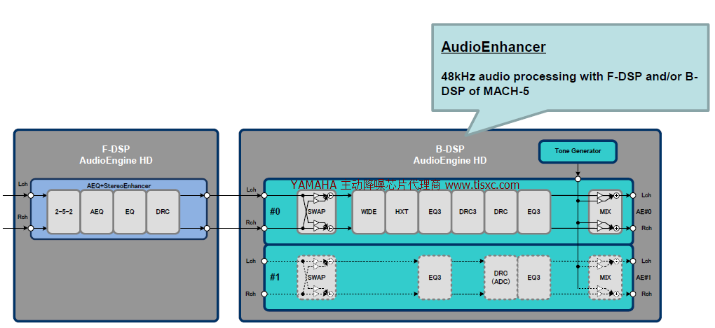 ANC + Music Enhancer