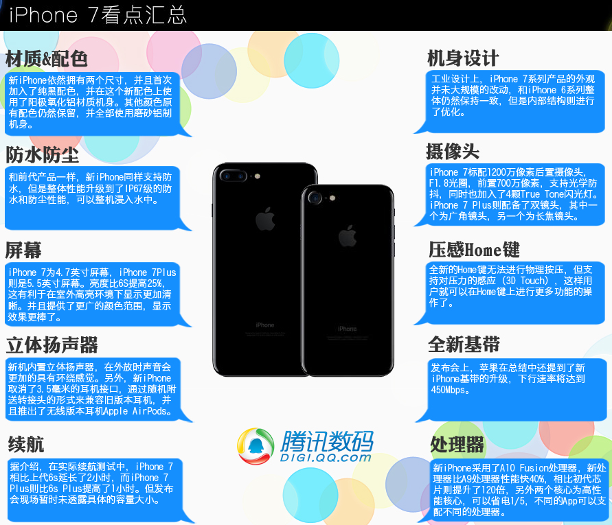 iPhone 7看點(diǎn)匯總