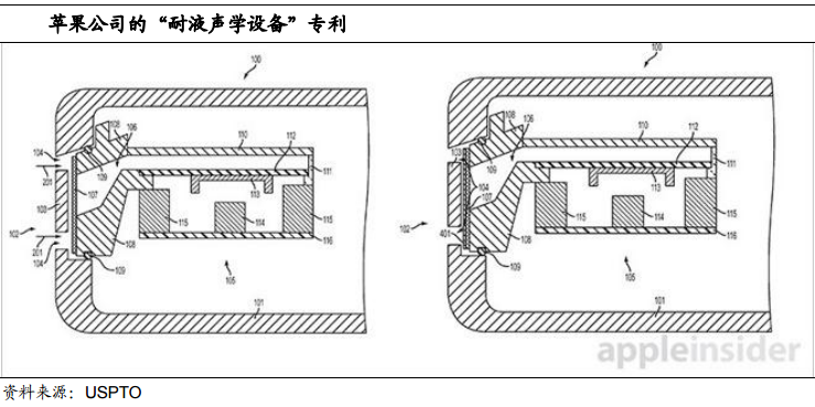 蘋(píng)果iphone 7疏水涂層