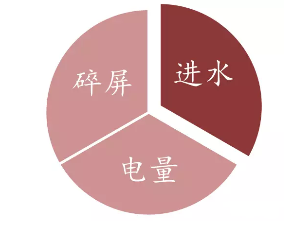 防止電子產(chǎn)品意外進(jìn)水