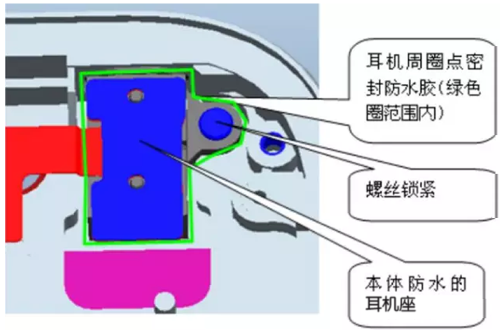 耳機(jī)接口防水