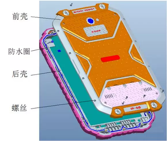 機(jī)前后殼與防水圈