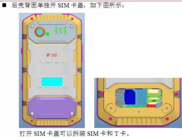 Sim 卡防水