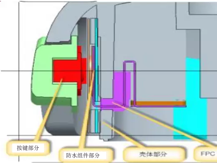 側(cè)鍵防水