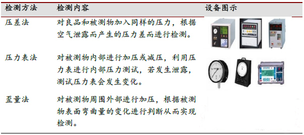 表5 三種防水的測試方法和設備.png