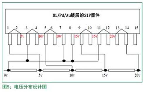 電壓分布設(shè)計圖