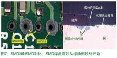 SMD和NSMD對比：SMD焊盤腐蝕從綠油側(cè)蝕處開始