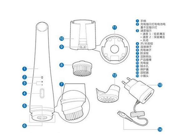 潔面儀防水設(shè)計.jpg