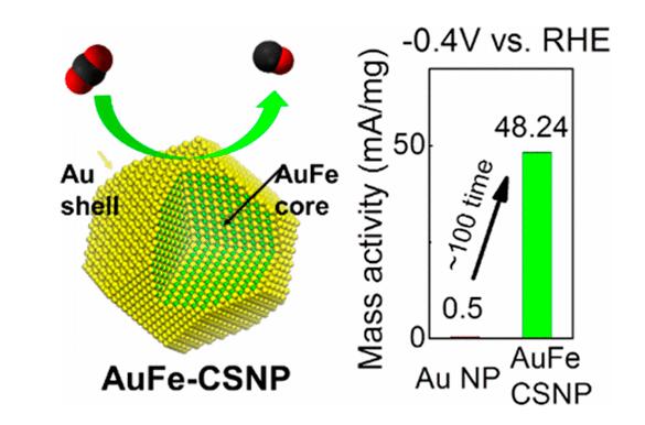 金-鐵核殼結(jié)構(gòu)實現(xiàn)高質(zhì)量活性的二氧化碳還原