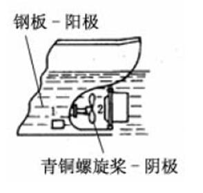 電偶腐蝕