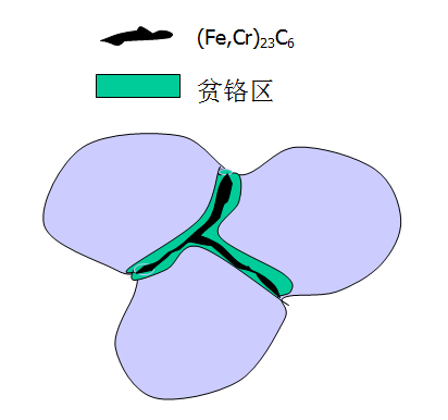 貧Cr理論