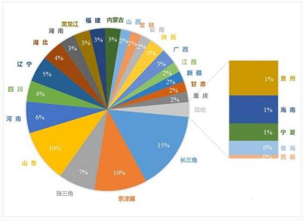 2015年重點區(qū)域和不同省份對全國OFP的貢獻.jpg