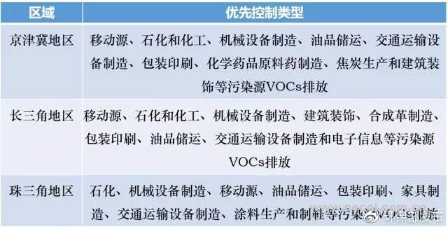 我國主要的VOCs控制措施.jpg