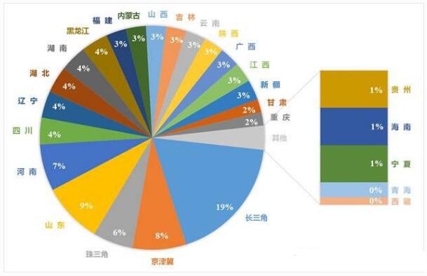 2015年我國重點區(qū)域及不同省份VOCs排放量占比.jpg