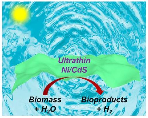 超薄Ni/CdS納米片催化H2生成的可見光驅(qū)動法