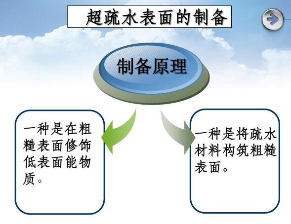 超疏水表面的制備