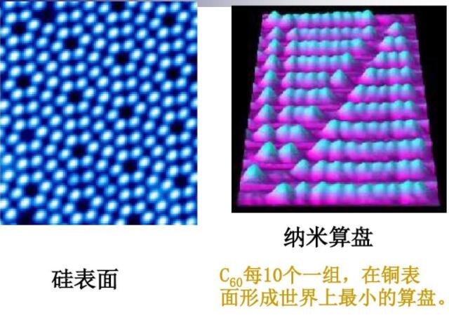 C60每10個(gè)一組，在銅表面形成世界上最小的算盤