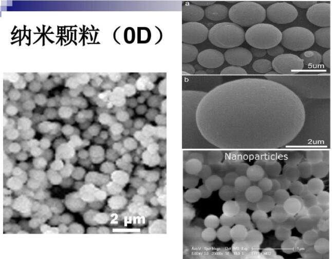 零維納米材料-納米顆粒