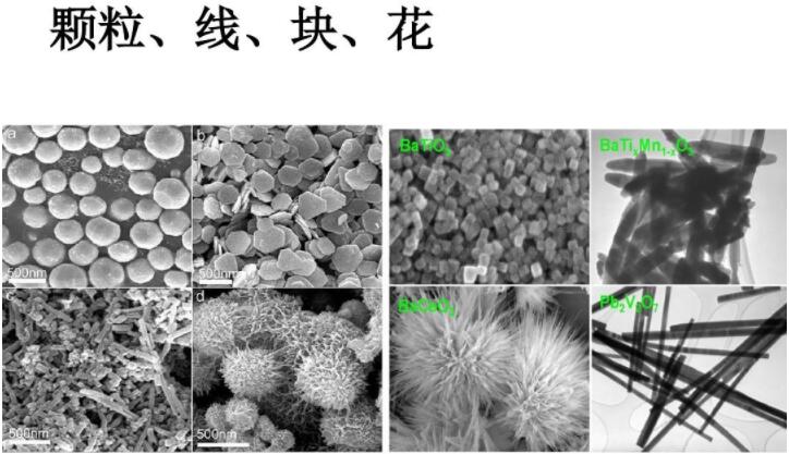 納米材料：顆粒、線、塊、花