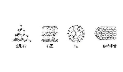 碳納米管，金剛石，石墨，C60