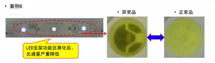 某客戶采用3528白光6#用于發(fā)光模組，經(jīng)貼板回流焊接放置一段時(shí)間后出現(xiàn)支架黑化