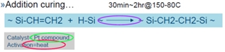 硅油在鉑金催化劑作用下交聯(lián)