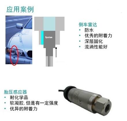 有機硅RTV在汽車電子上的應(yīng)用